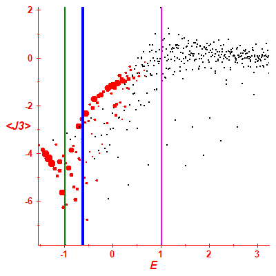 Peres lattice <J3>